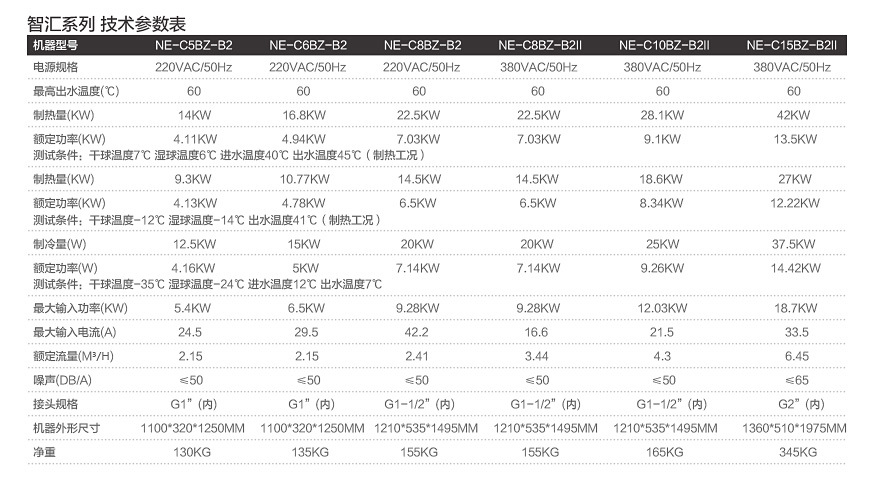 http://www.ne01.com/Userfiles/chanpin/zhihui/08.jpg